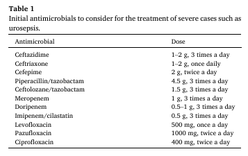 文献分享丨糖尿病合并复杂性尿路感染